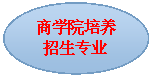 椭圆: 体育博彩
培养招生专业